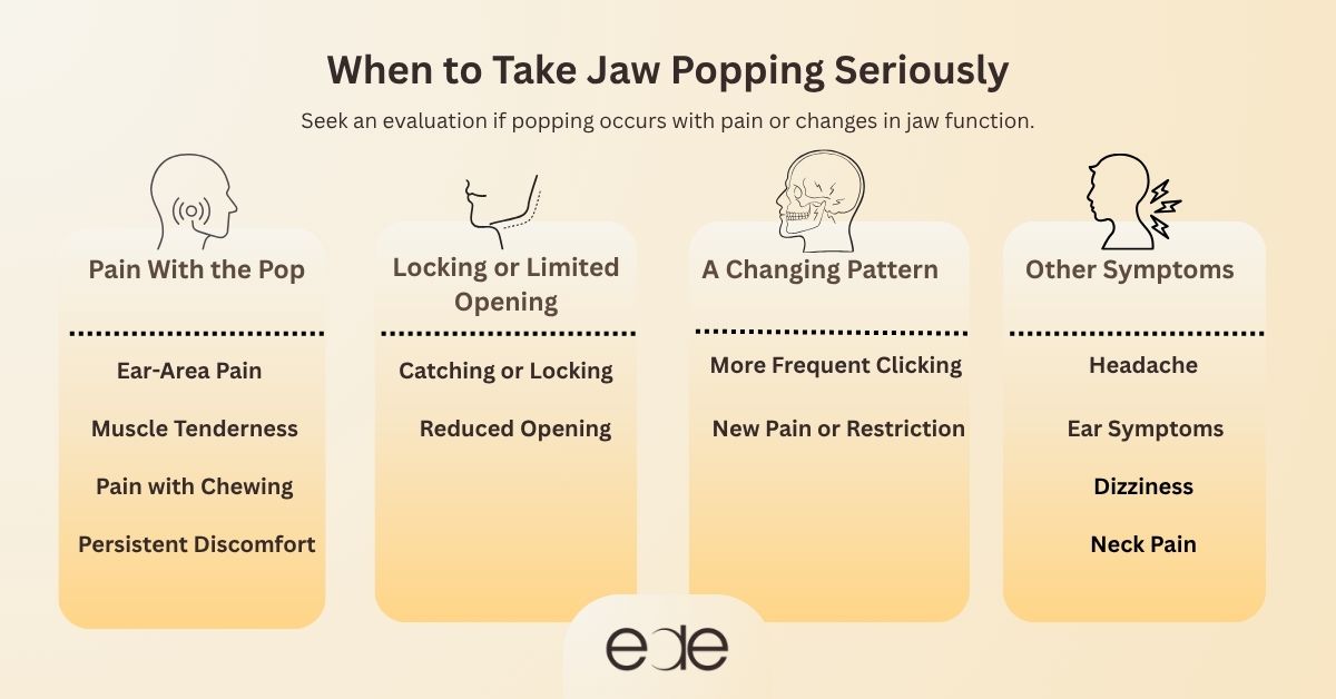 Infographic showing warning signs that jaw popping may require professional evaluation.